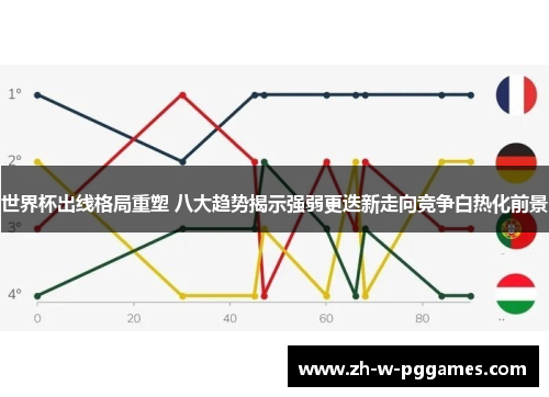 世界杯出线格局重塑 八大趋势揭示强弱更迭新走向竞争白热化前景