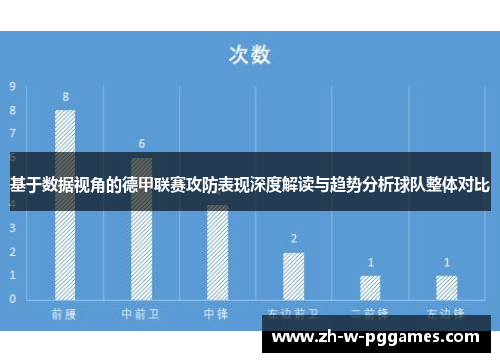 基于数据视角的德甲联赛攻防表现深度解读与趋势分析球队整体对比