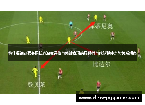 拉什福德欧冠赛场状态深度评估与关键表现前景解析与球队整体走势关系观察