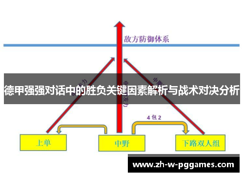 德甲强强对话中的胜负关键因素解析与战术对决分析