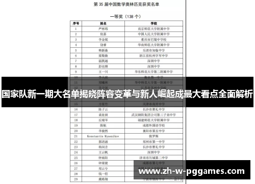 国家队新一期大名单揭晓阵容变革与新人崛起成最大看点全面解析 国家队新一期大名单揭晓阵容变革与新人崛起成最大看点全面解析